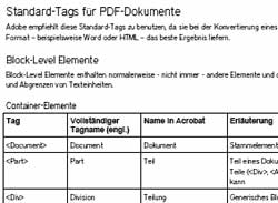 Ausschnitt aus der Standard-Tags-Tabelle